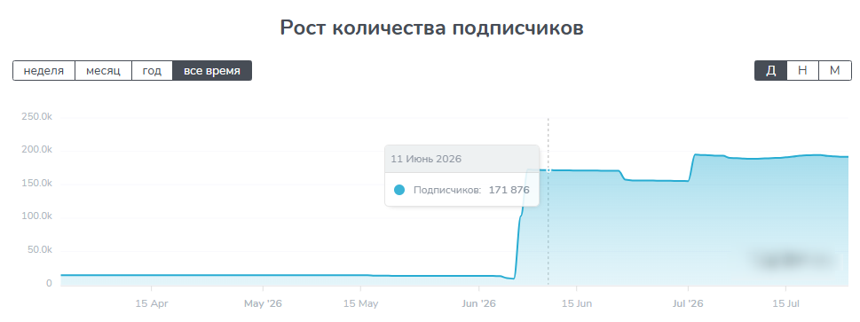 промопад тг канал обман или нет