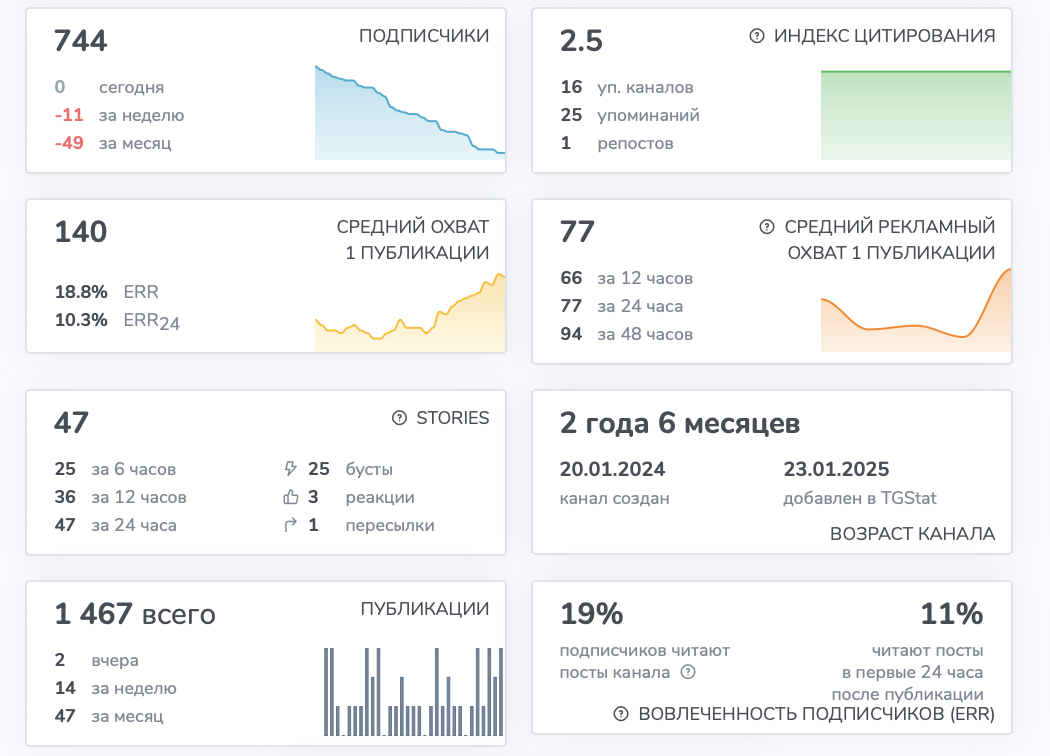 занзибар инвестиции отзывы