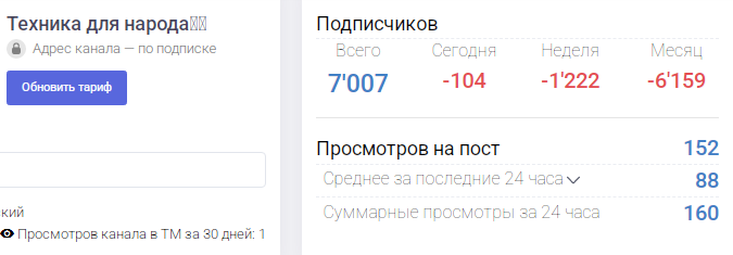 отзывы о магазине техника для народа
