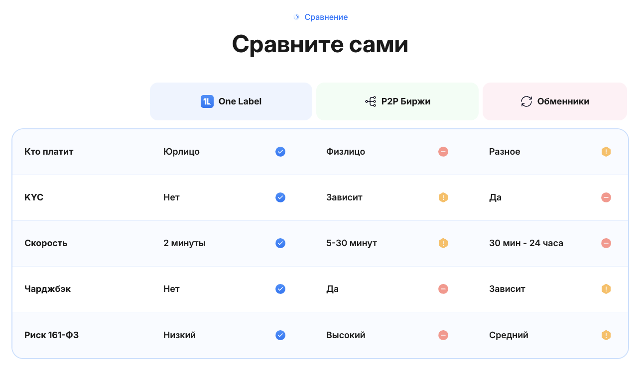 one label отзывы