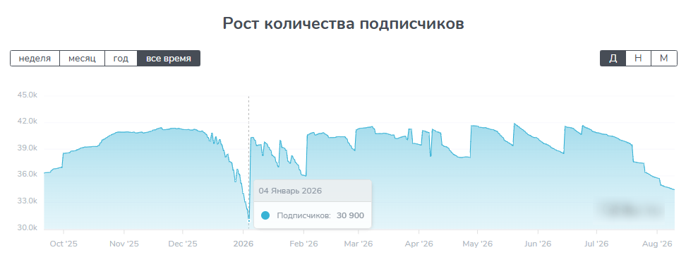 auto grand de отзывы