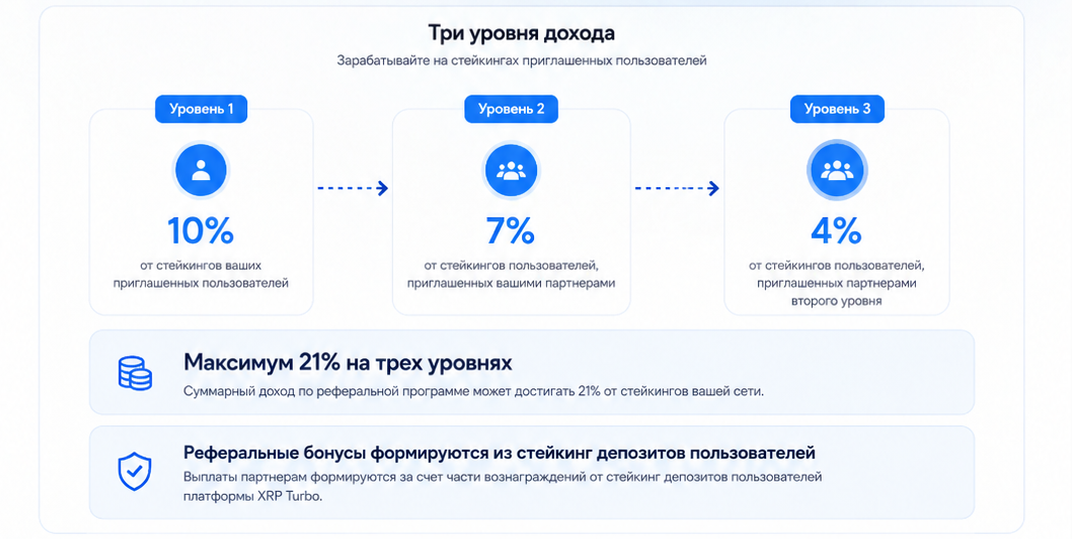 xrp turbo
