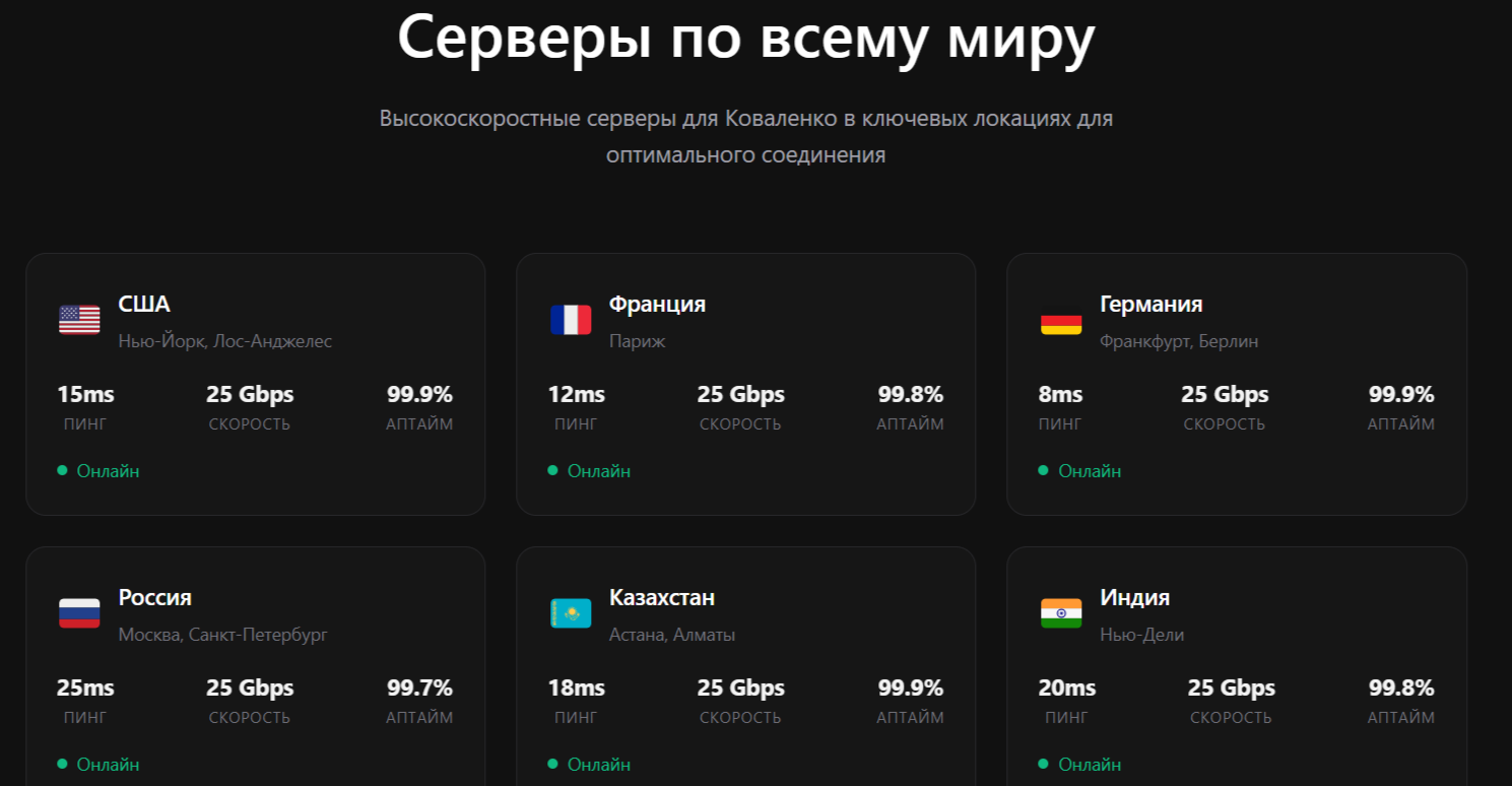 kovalenko VPN отзывы телеграм