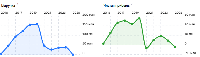 wantresult отзывы