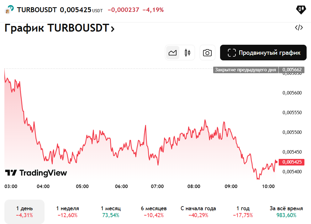 turbo global coin