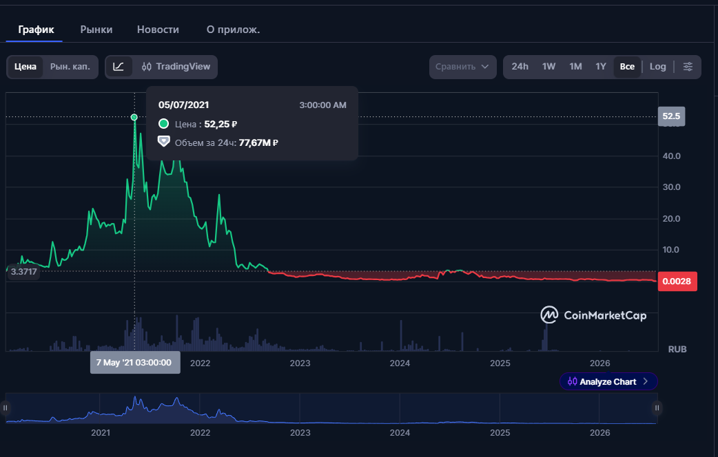 отзывы о компании waves enterprise