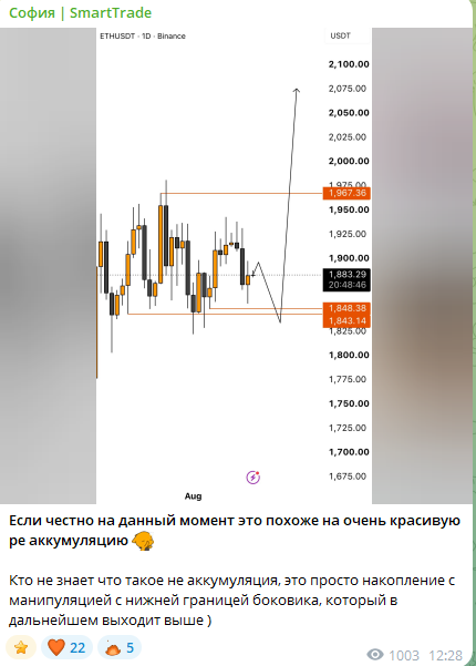 канал Telegram «София Smarttrade» реальные отзывы
