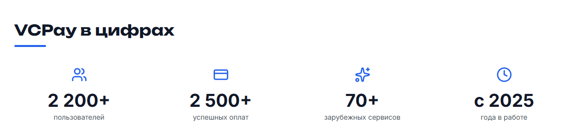 vcpay
