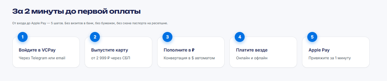 vcpay ru отзывы