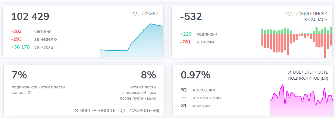 москоуфлэтс тг