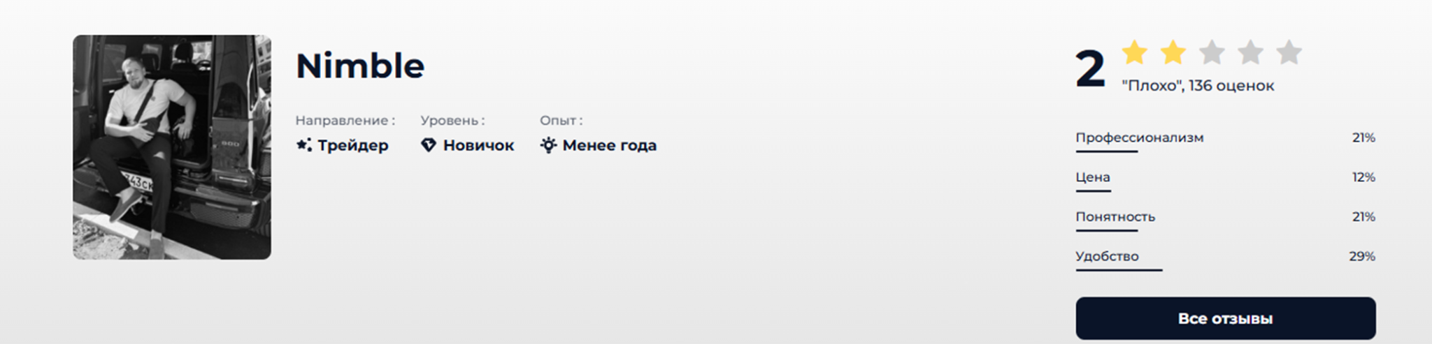 nimble32 телеграмм отзывы