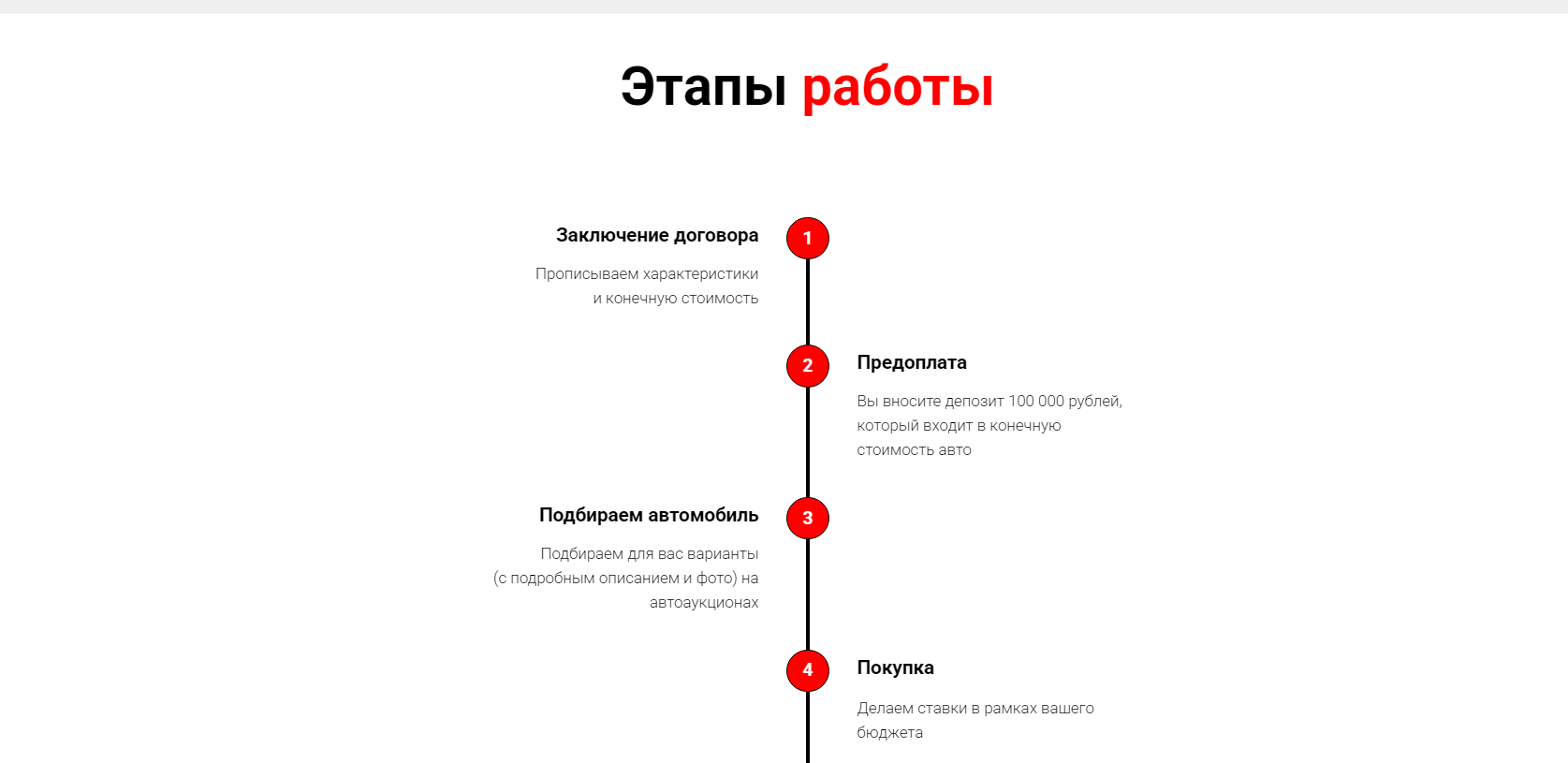 asiacar pro отзывы