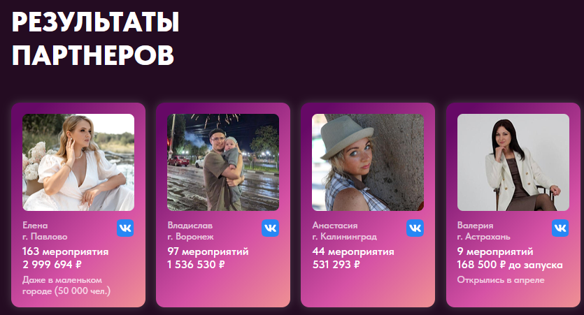 теория отрыва франшиза