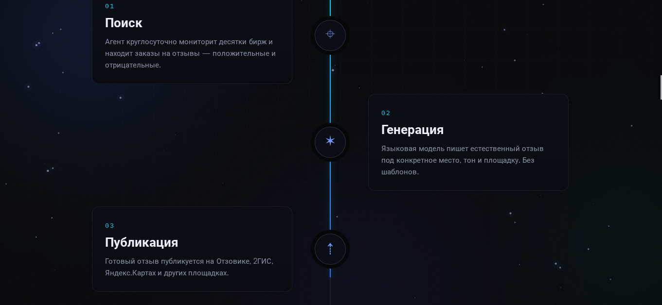 reviews ai one отзывы