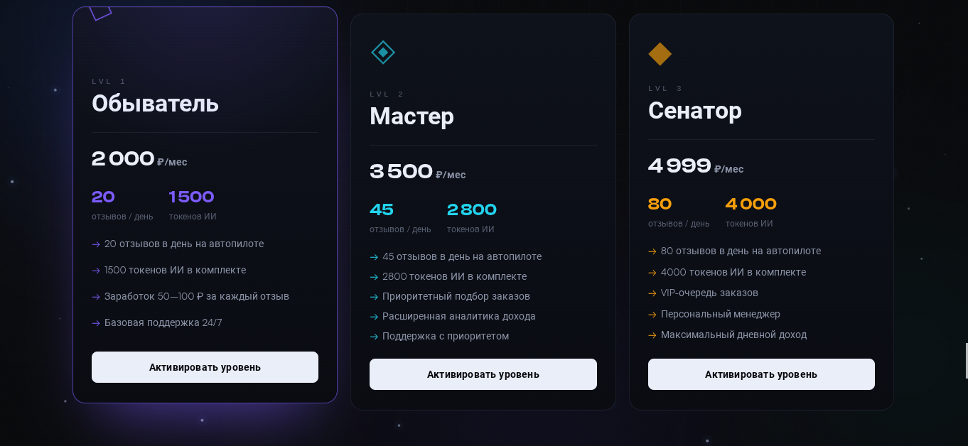 reviews ai обзор