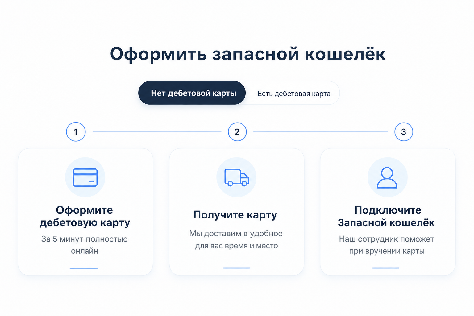 Запасной Кошелек Альфа Банк
