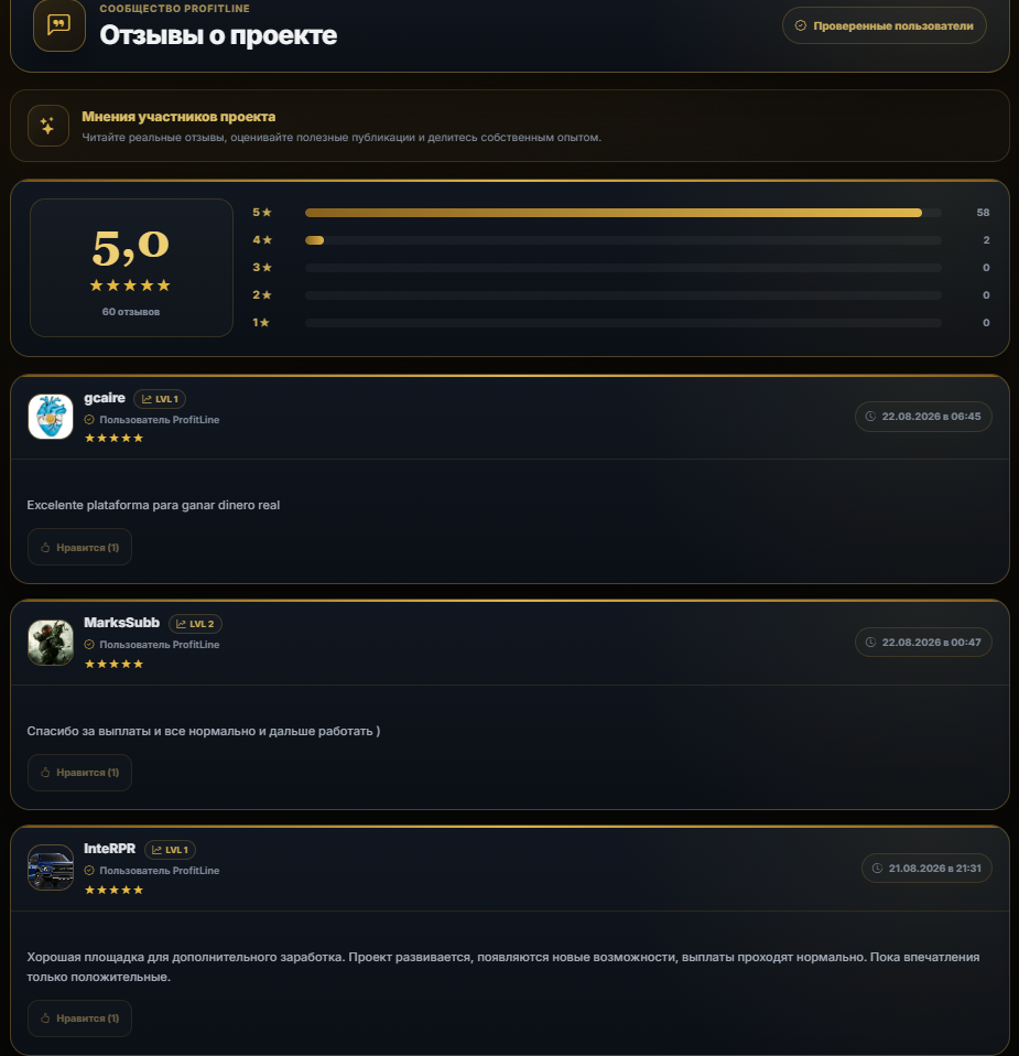 profitline uno скам