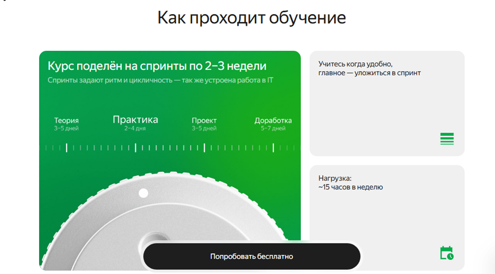 яндекс практикум курс смм