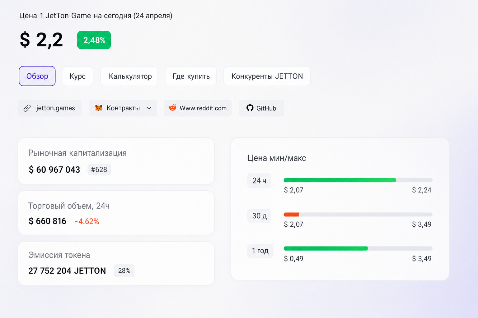 Jetton криптовалюта