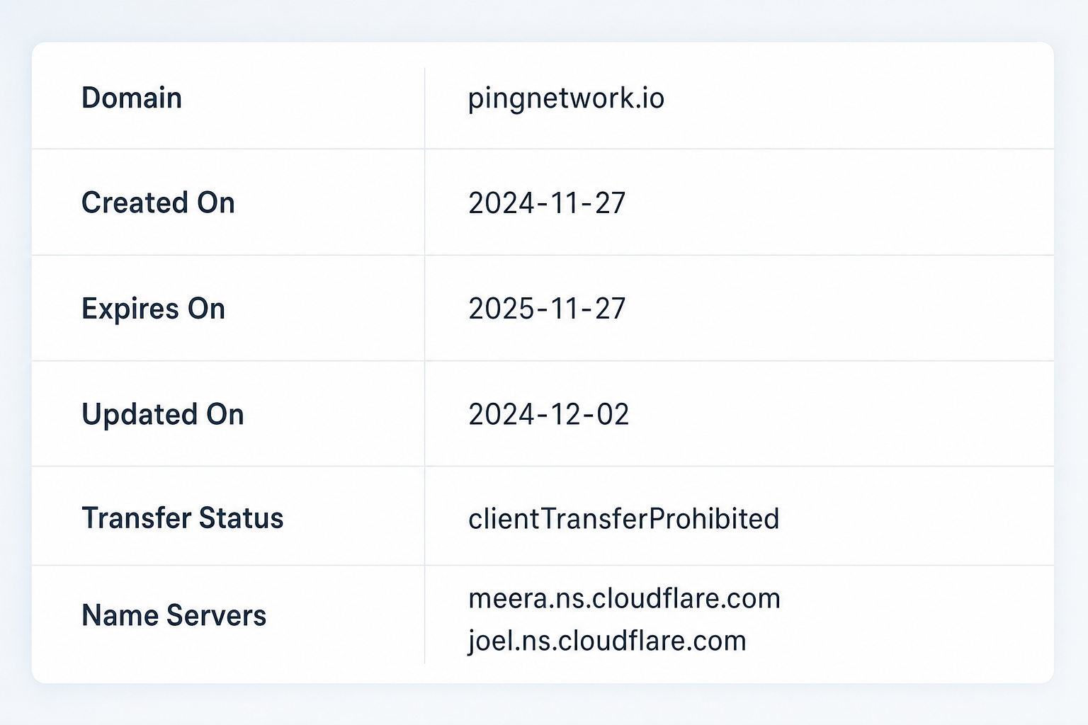 Ping Network