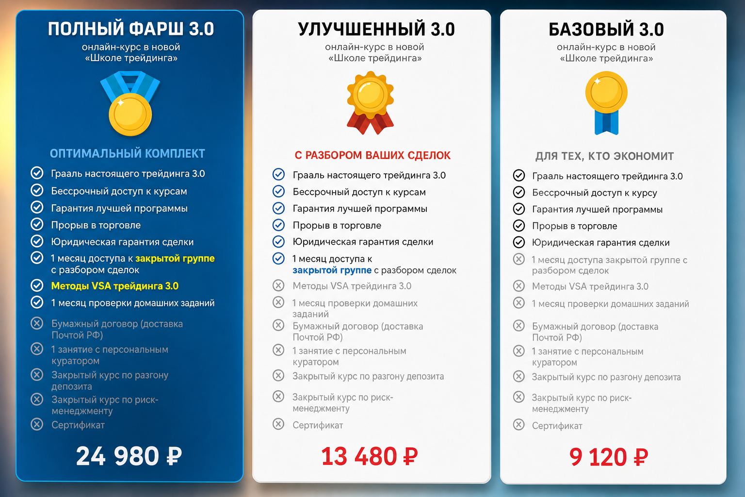 Артём Звёздин — Обучение Трейдингу