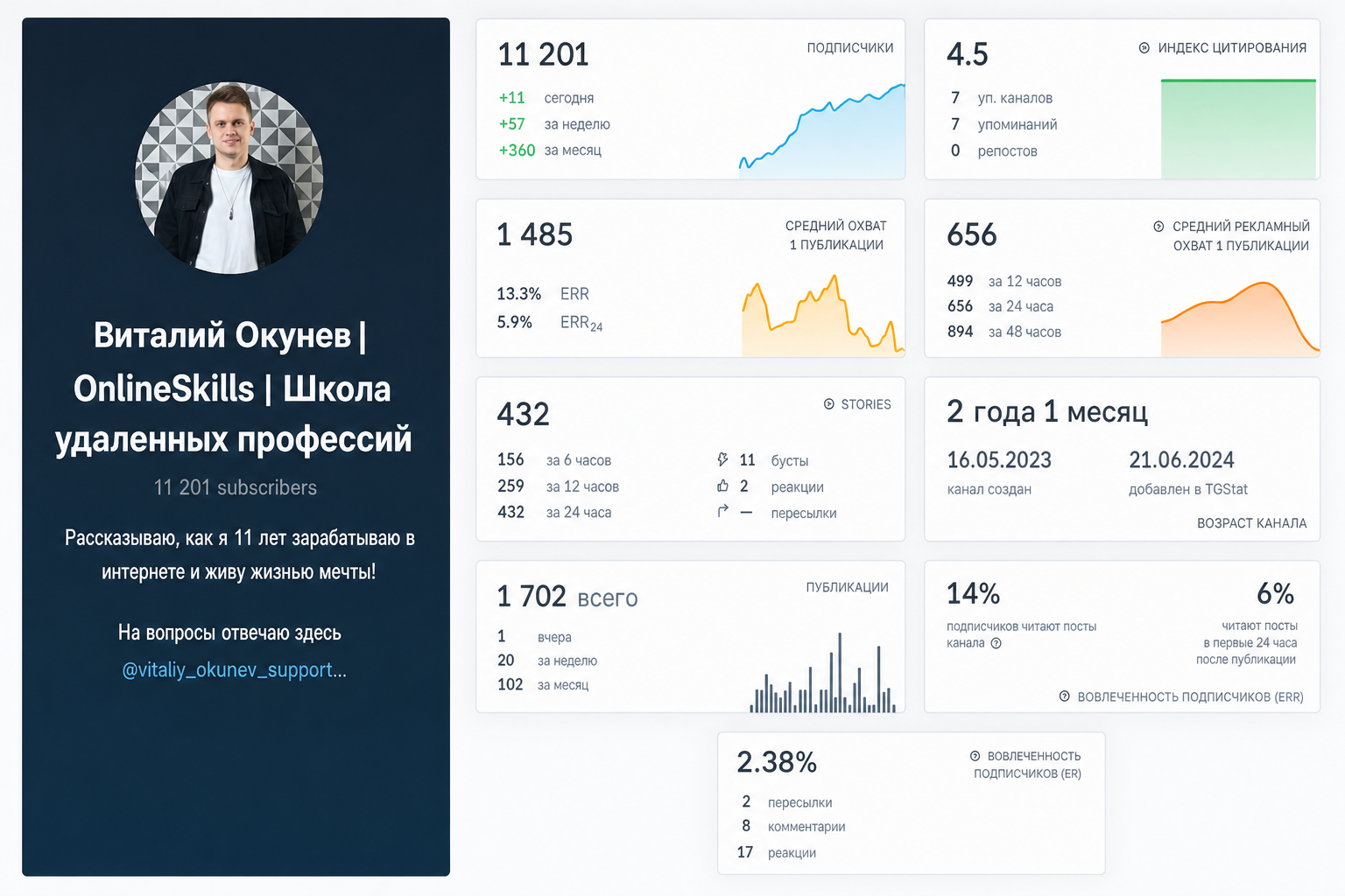 Виталий Окунев