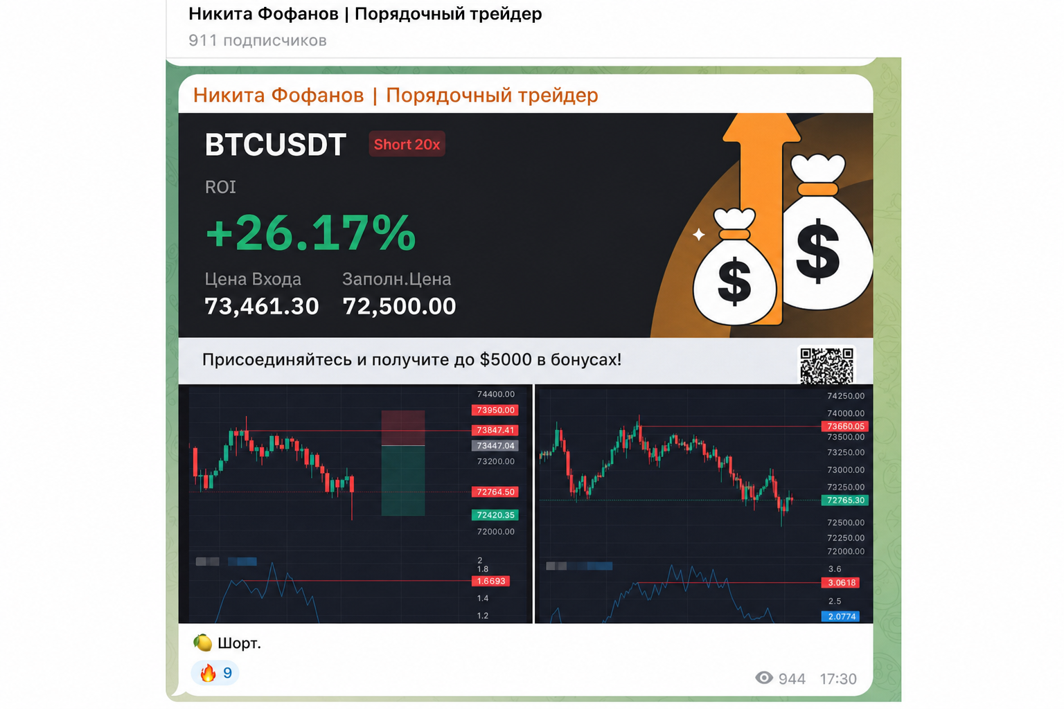 Никита Фофанов