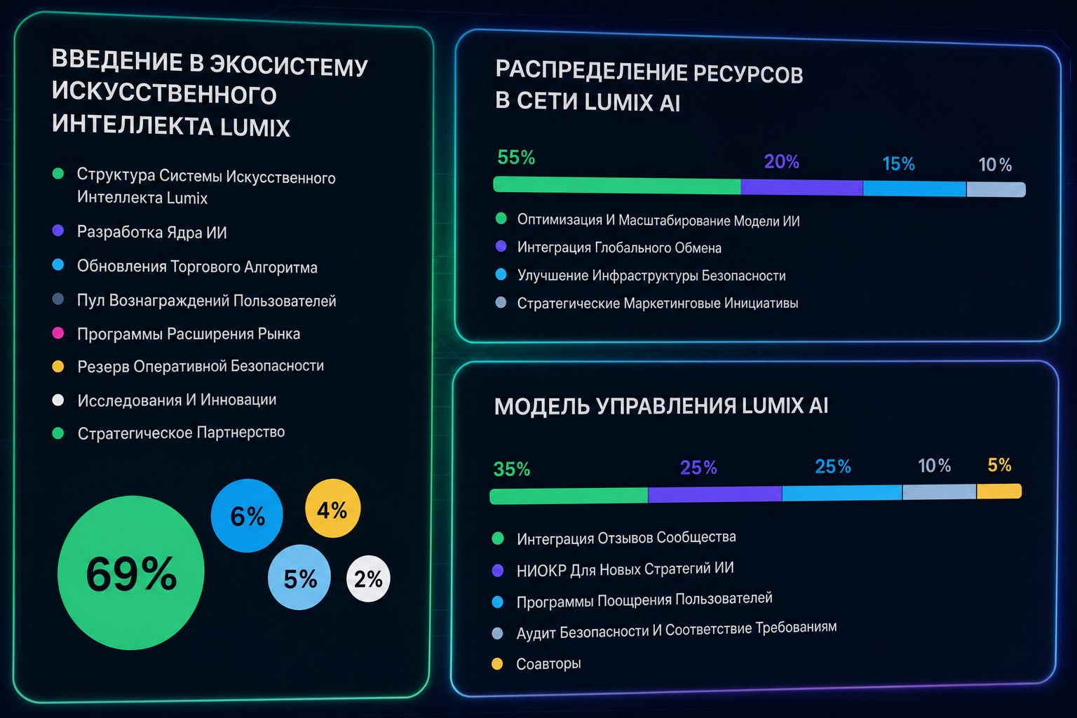 Lumix Ai
