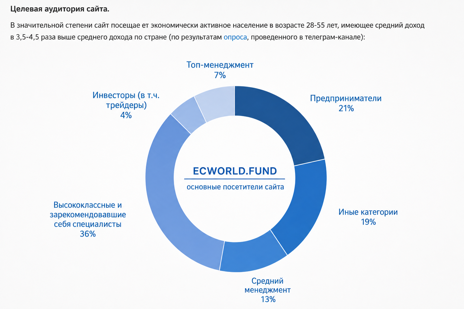 Ecworld 