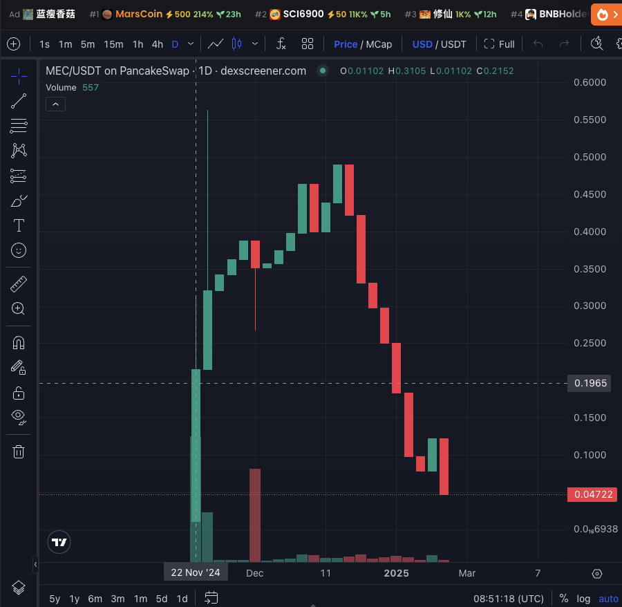 Bitnest 