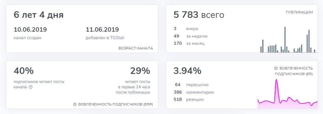 Роман Дмитриев. Инвестиции и Трейдинг Profitking