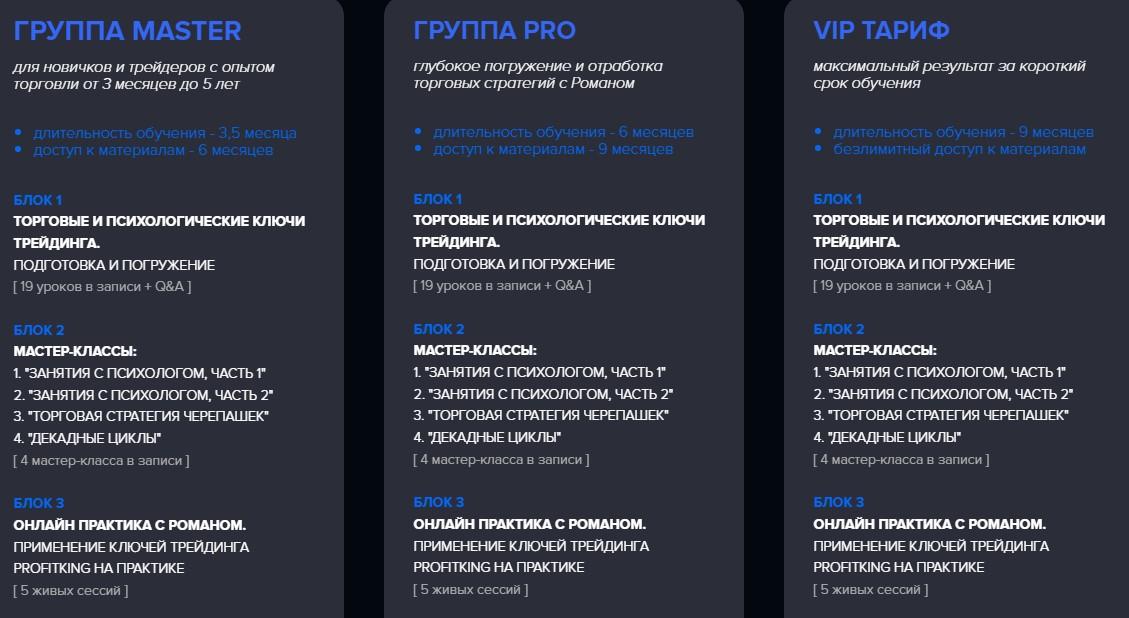 Роман Дмитриев. Инвестиции и Трейдинг Profitking