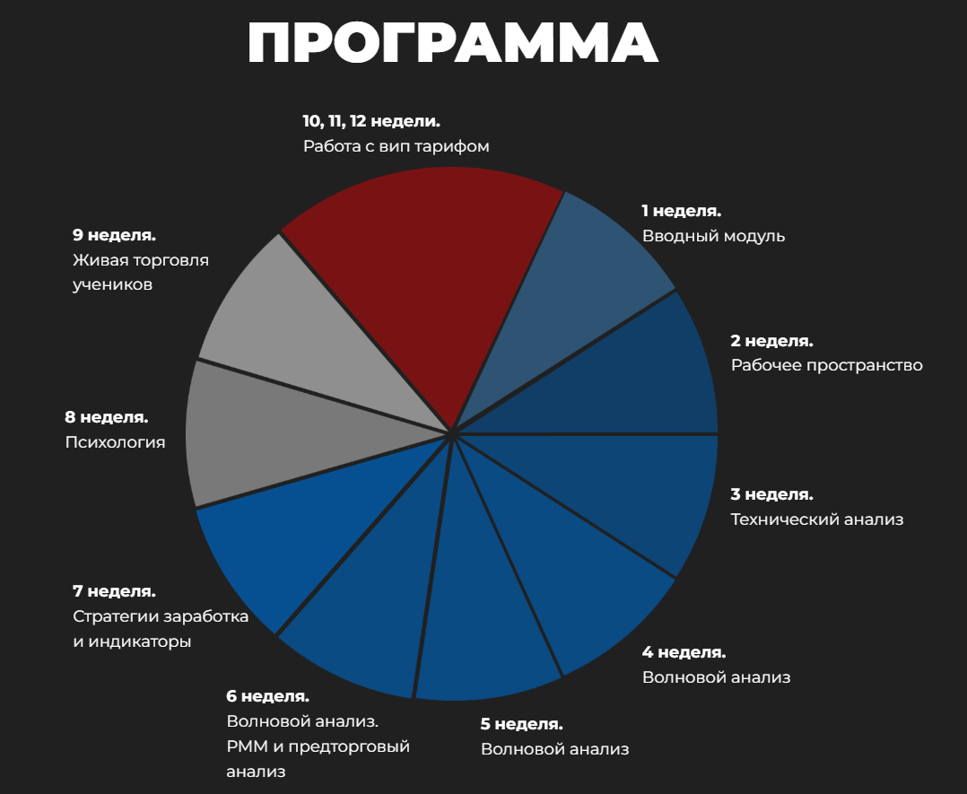 Игорь Андреев