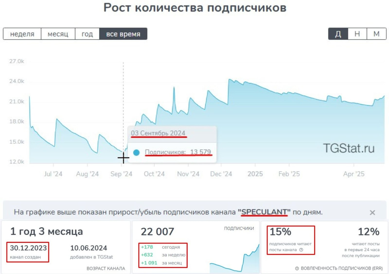 Мысли Вайкоффа