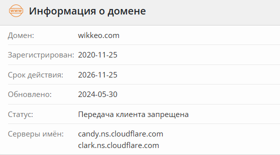 Виккео отзывы