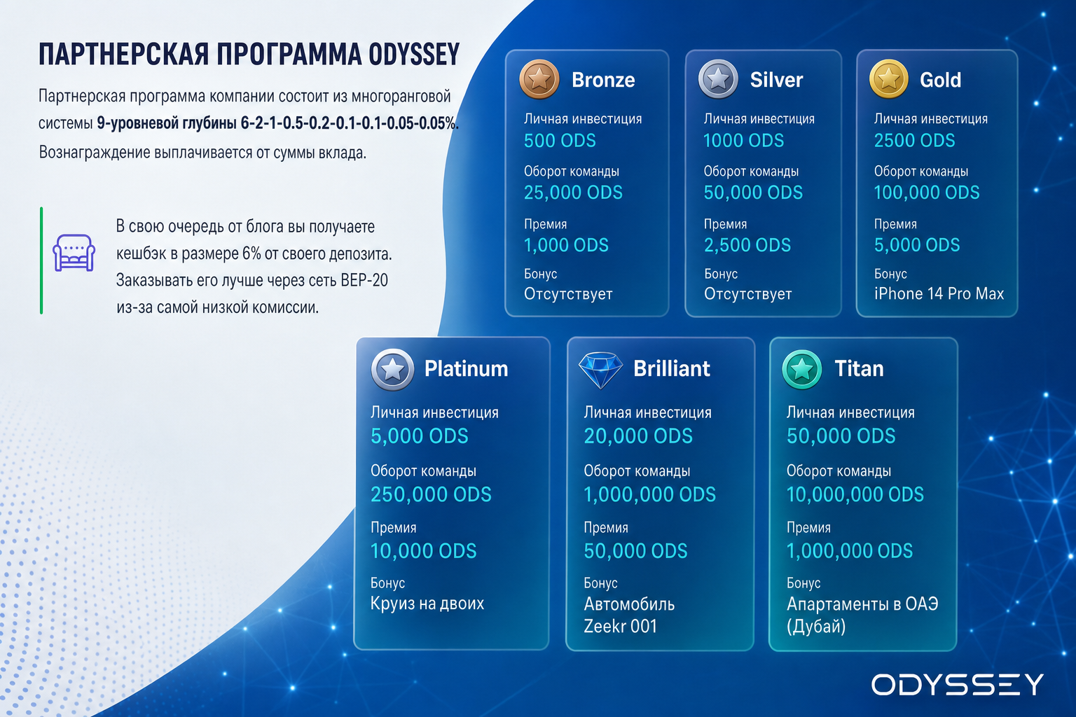 Odyssey Partners