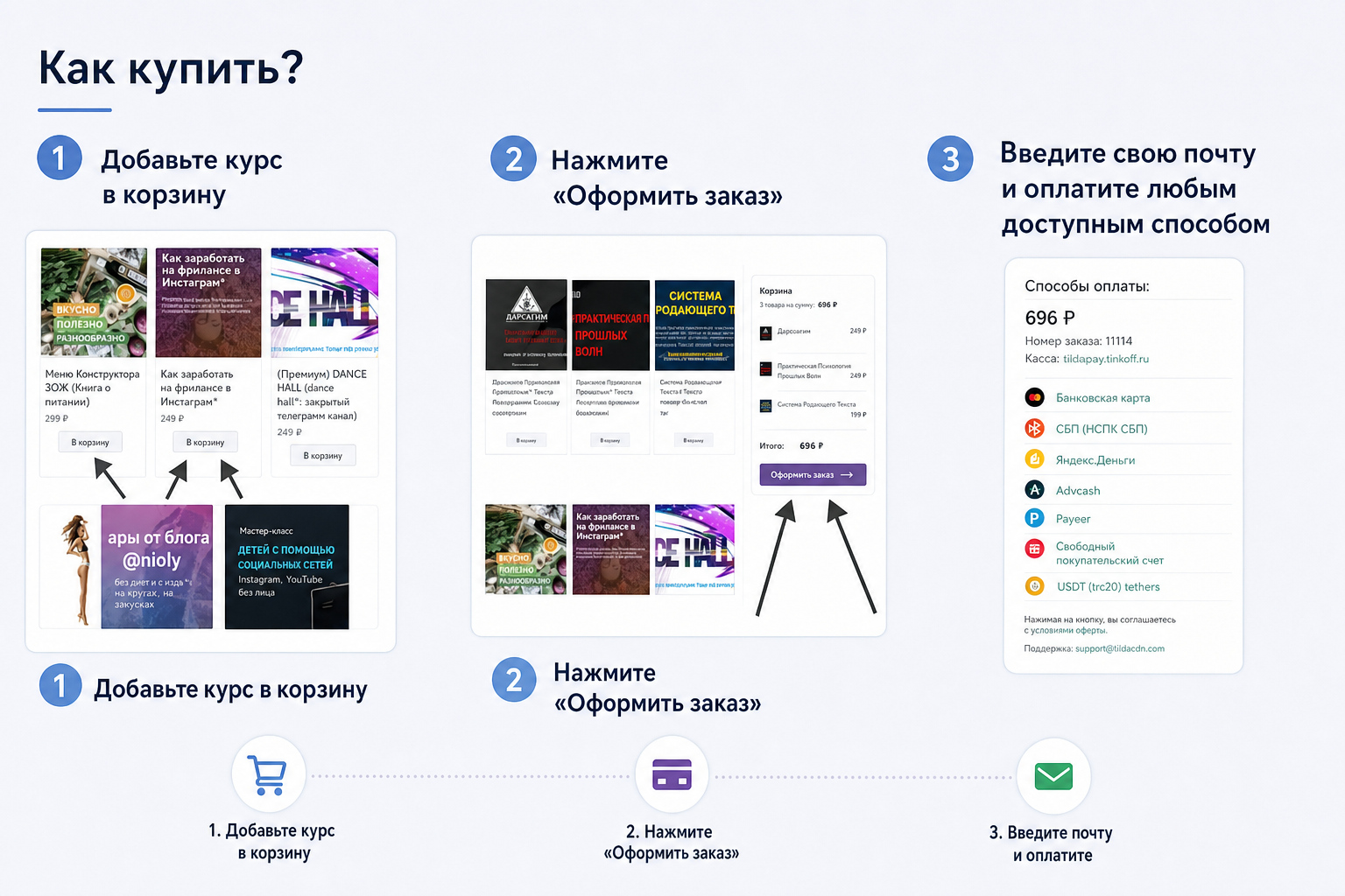 Кладовая Курсов