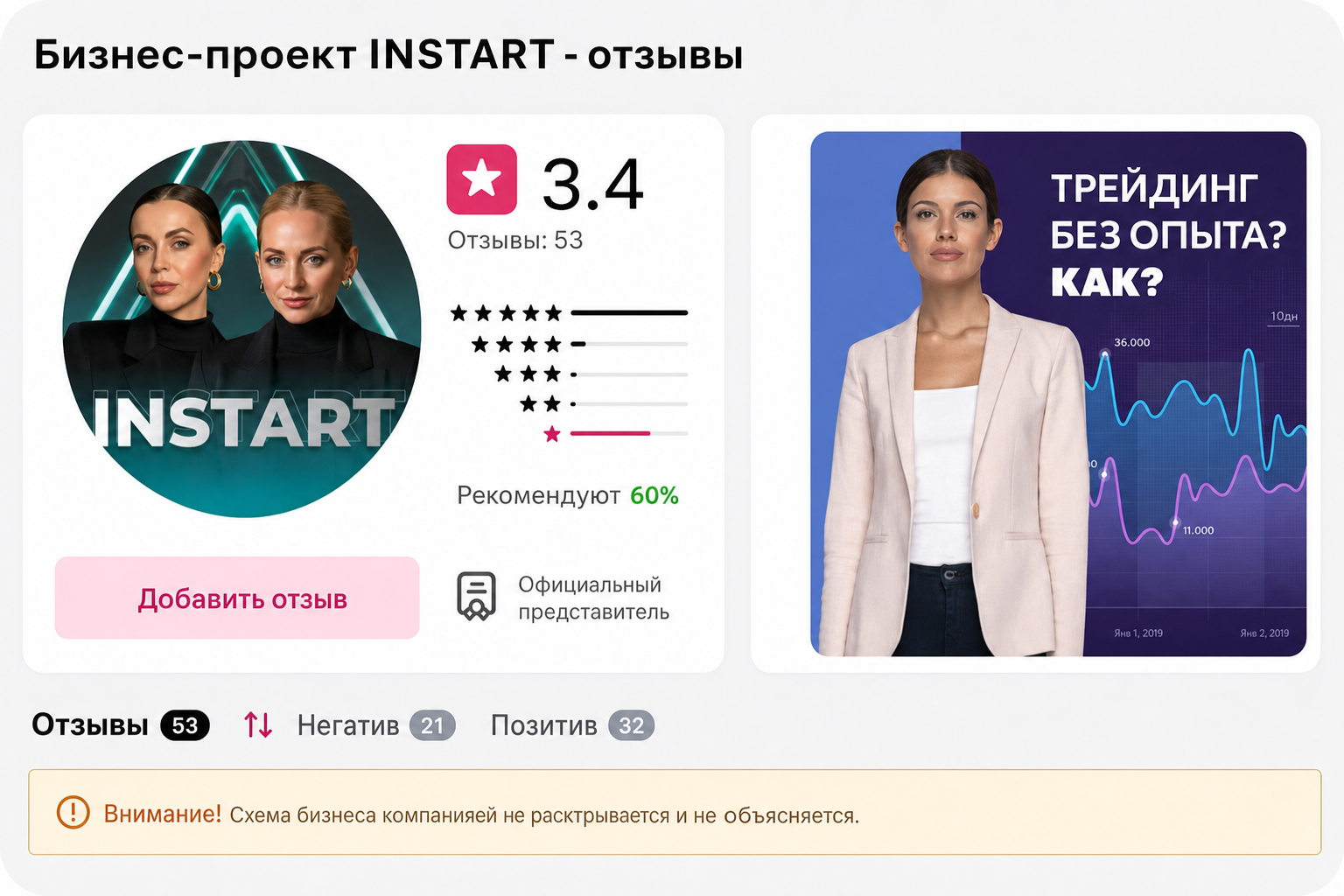 Катерина Нова