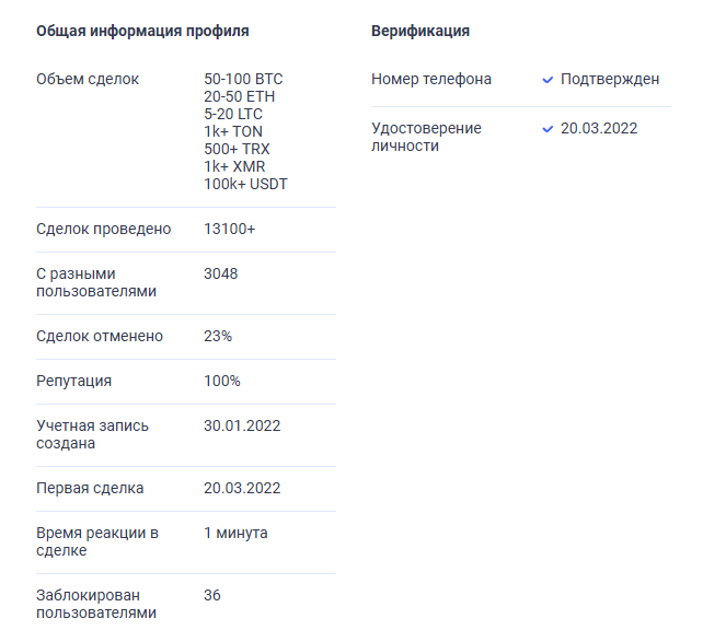 Битпапа 