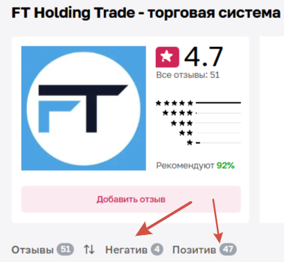Ft Trade