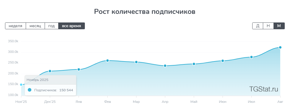 аккаунт new teknik bot в тг отзывы