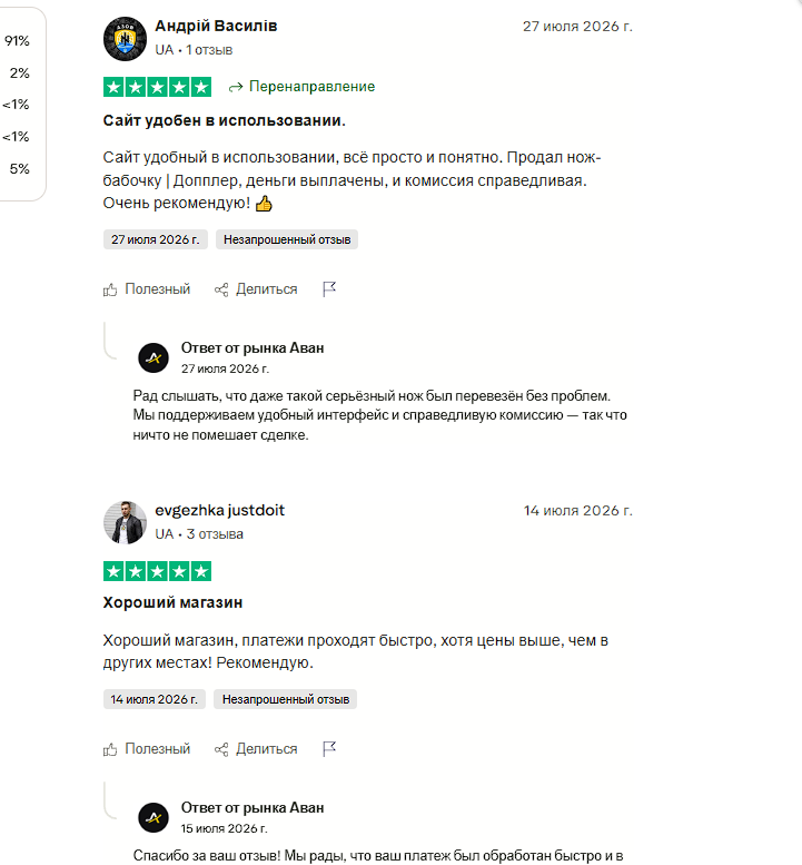 avan market отзывы