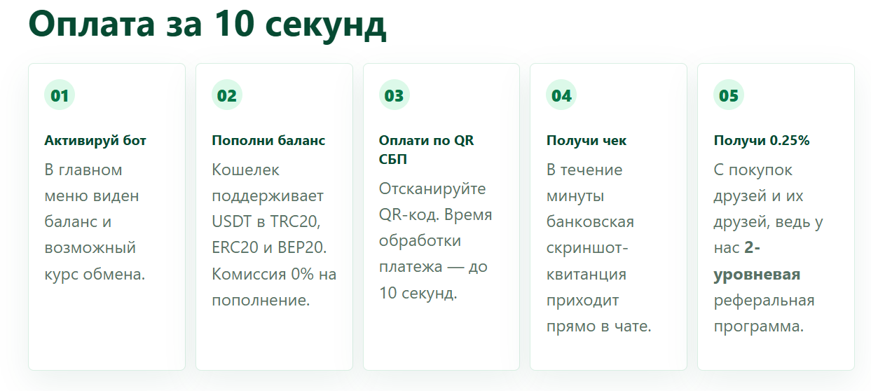 qrypto turtle отзывы