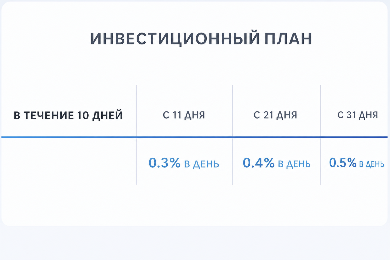 E Wallet