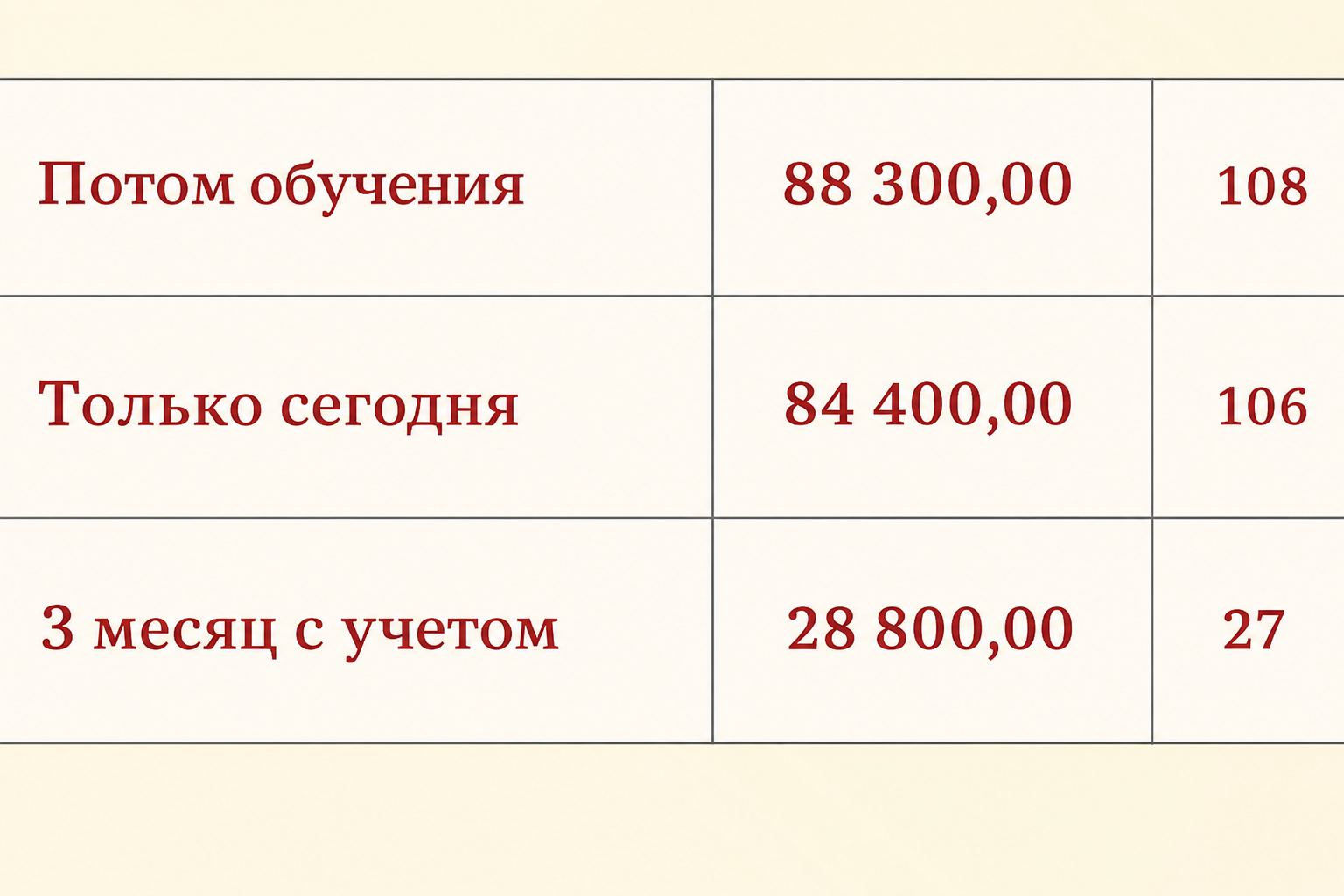 Онлайн-курс Юлии Ланске «разумные Инвестиции»