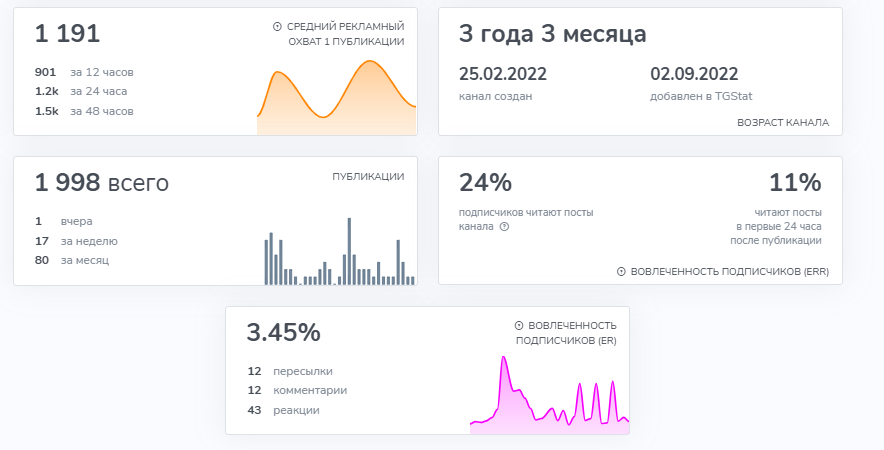 Халяль Инвестиции
