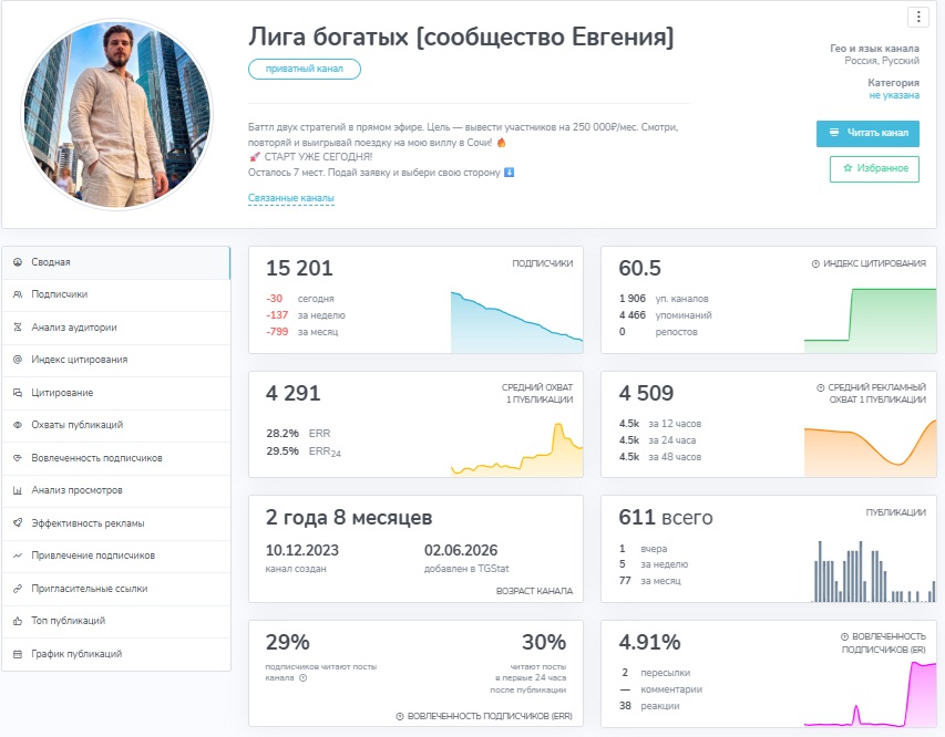 лига богатых сообщество евгения