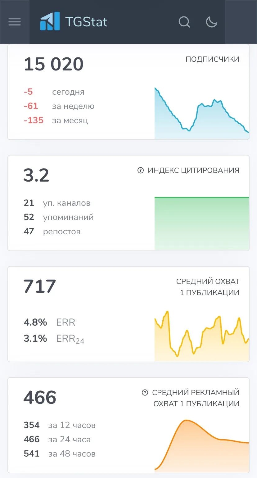 Лера и Вика бизнес из дома