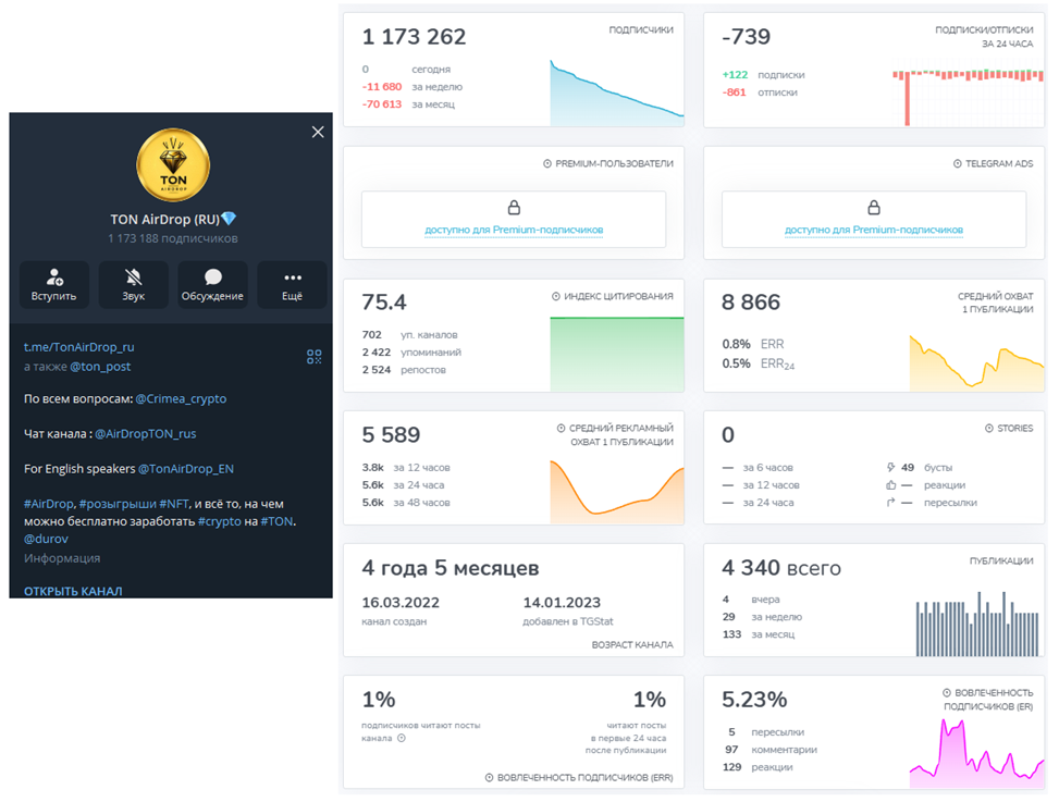 ton airdrop