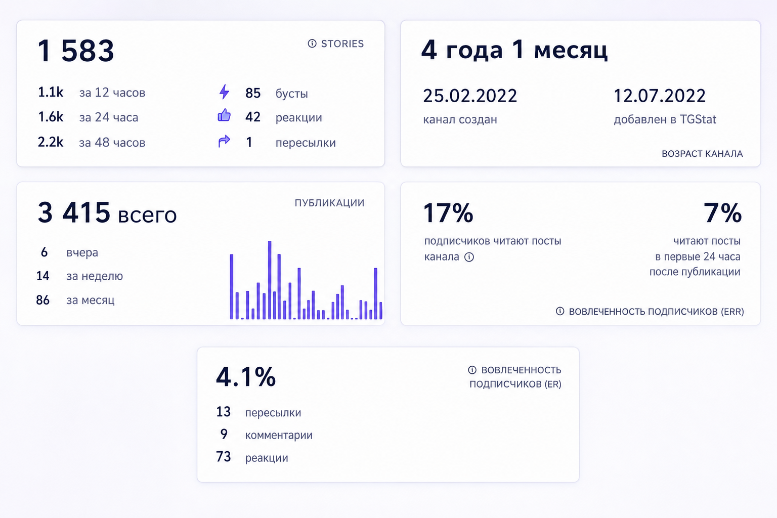 Анна Саркисян